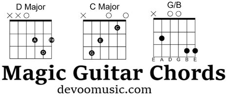 Guitar Chords Magic .